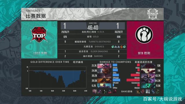 【赛后战报】有惊无险！ JD Gaming 2：1战胜FPX拿到组内赛首胜